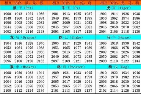 1959生肖幾歲|1959年属什么生肖 1959年阳历农历出生的人命运